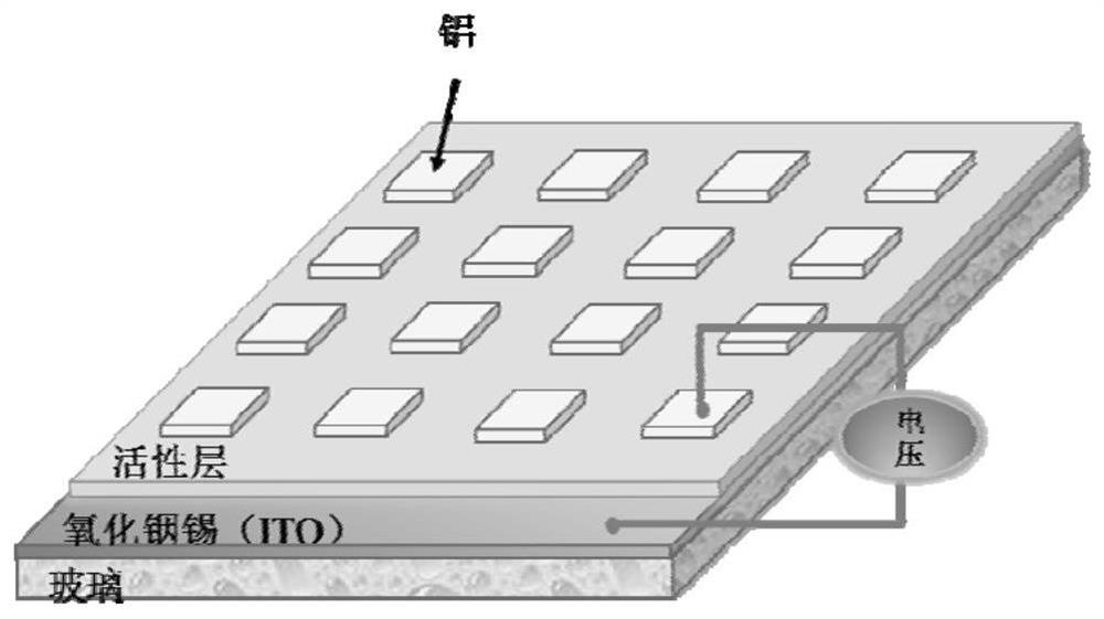 Electrochromic/electric storage dual-functional material and its preparation method and application