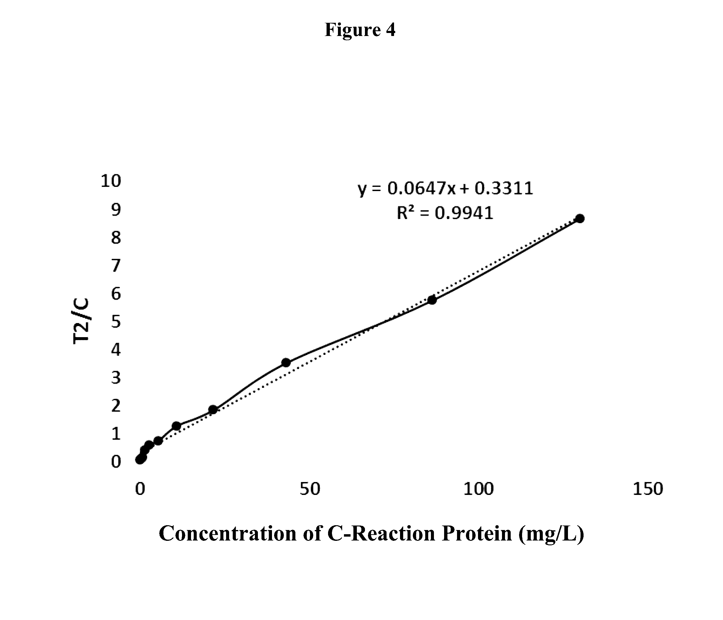 Use of fluorescence for the quick and easy determination of s-adenosylmethionine, s-adenosylhomocysteine and homocysteine