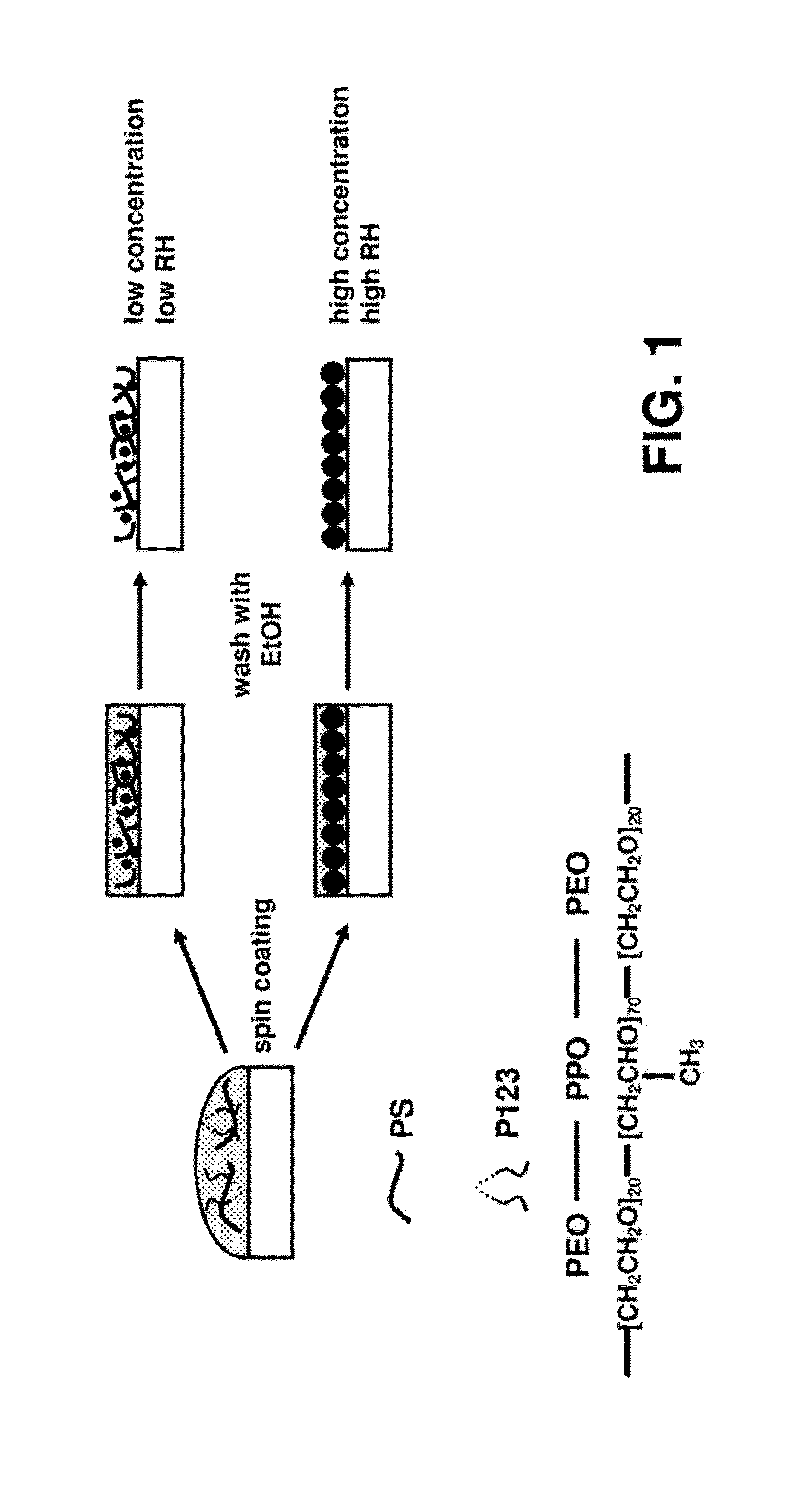 Method for making nanoporous hydrophobic coatings