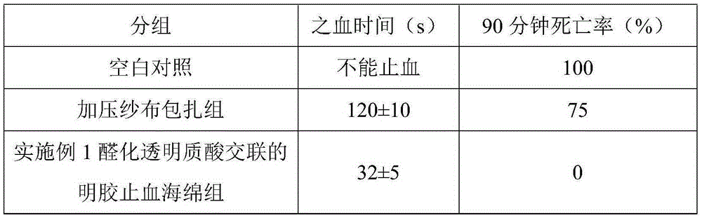 Method for preparing hemostatic cotton through hyaluronic acid crosslinked gelatin