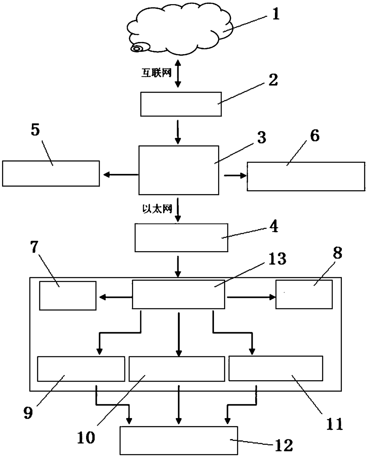 Control system and method of intelligent cloud cutter management system
