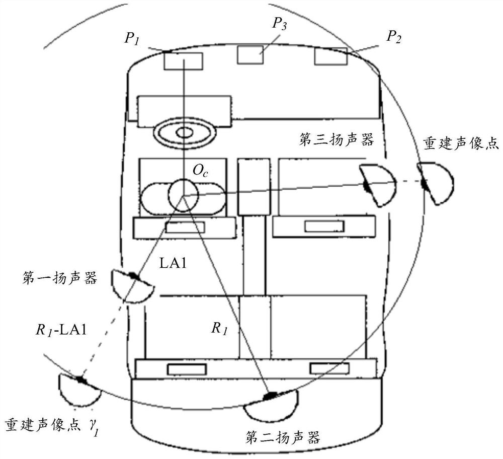 Listener-oriented sound field reconstruction method, audio equipment, storage medium and device