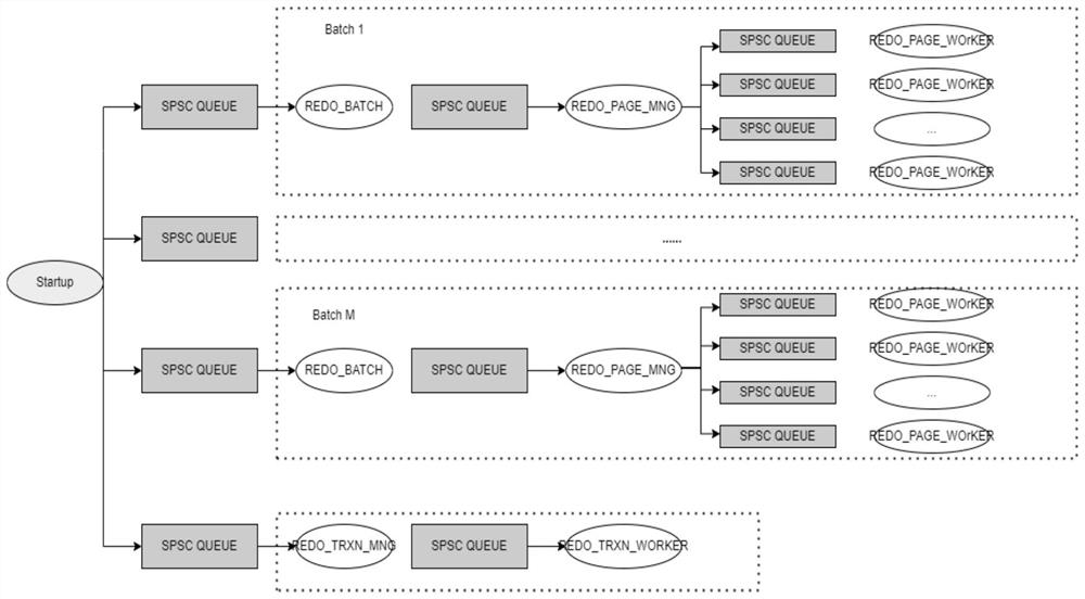 Method for quickly maintaining data consistency between slave and host in master-slave replication mode of OpenGauss database