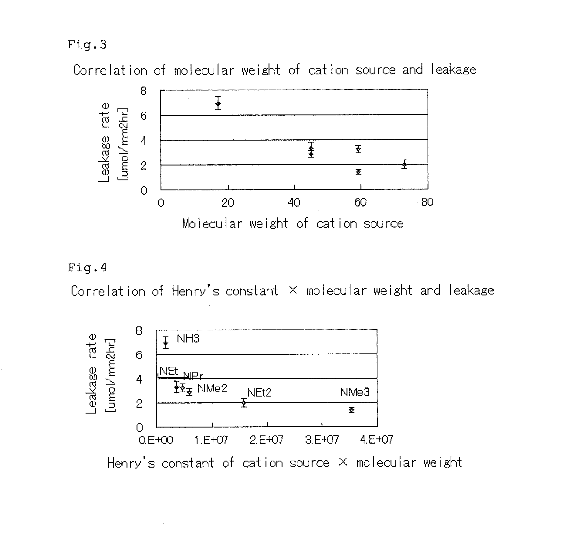 Draw solution for forward osmosis process