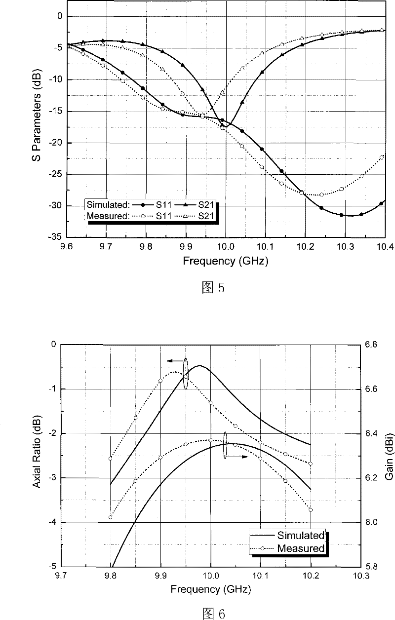 Polarization antenna for directional coupler feedback low profile back cavity round