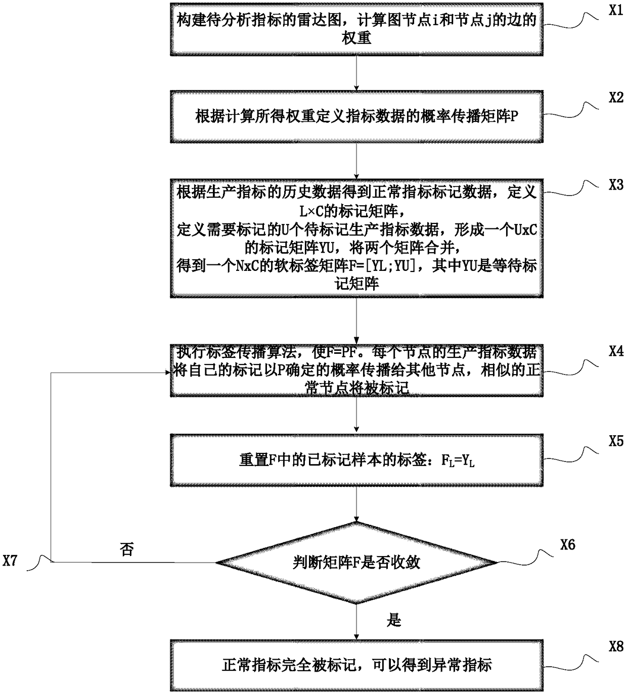Ore dressing production index visual analysis system and method thereof