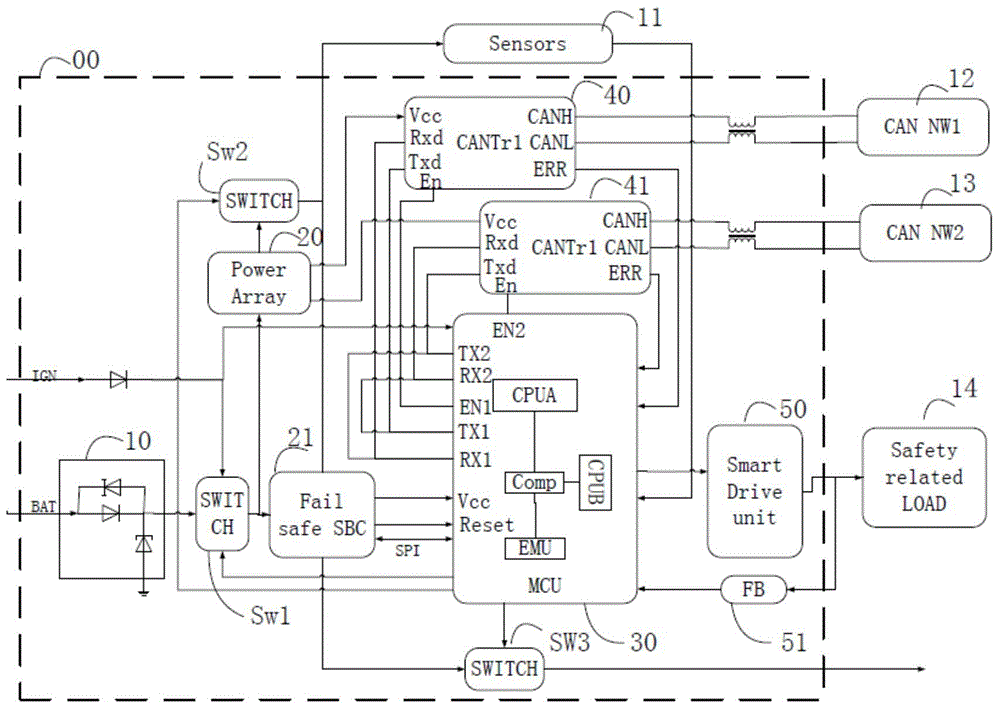 Controller for automobile, automobile with controller and monitoring method