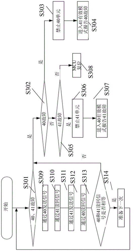 Controller for automobile, automobile with controller and monitoring method