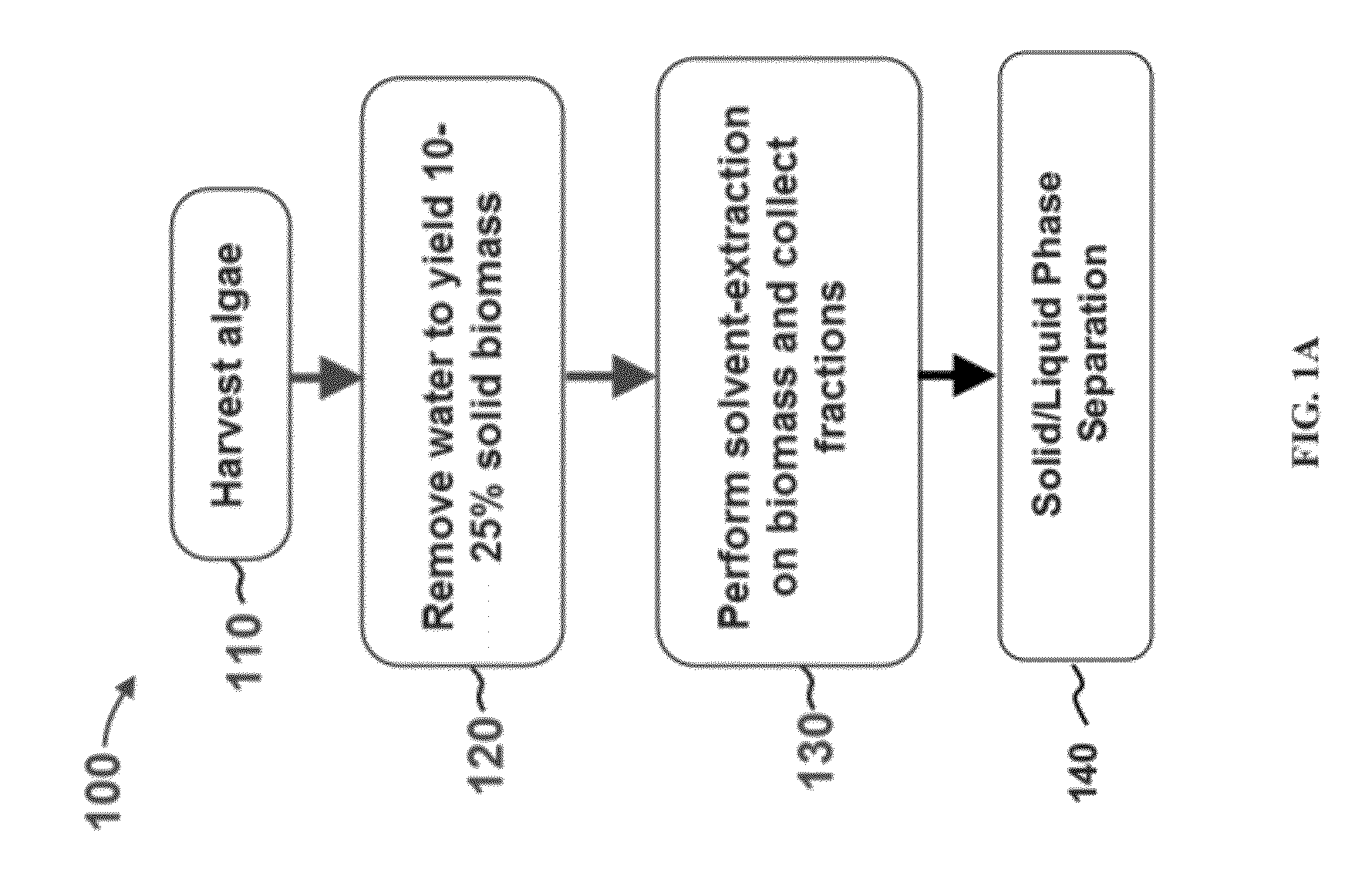 Extraction of proteins by a two solvent method