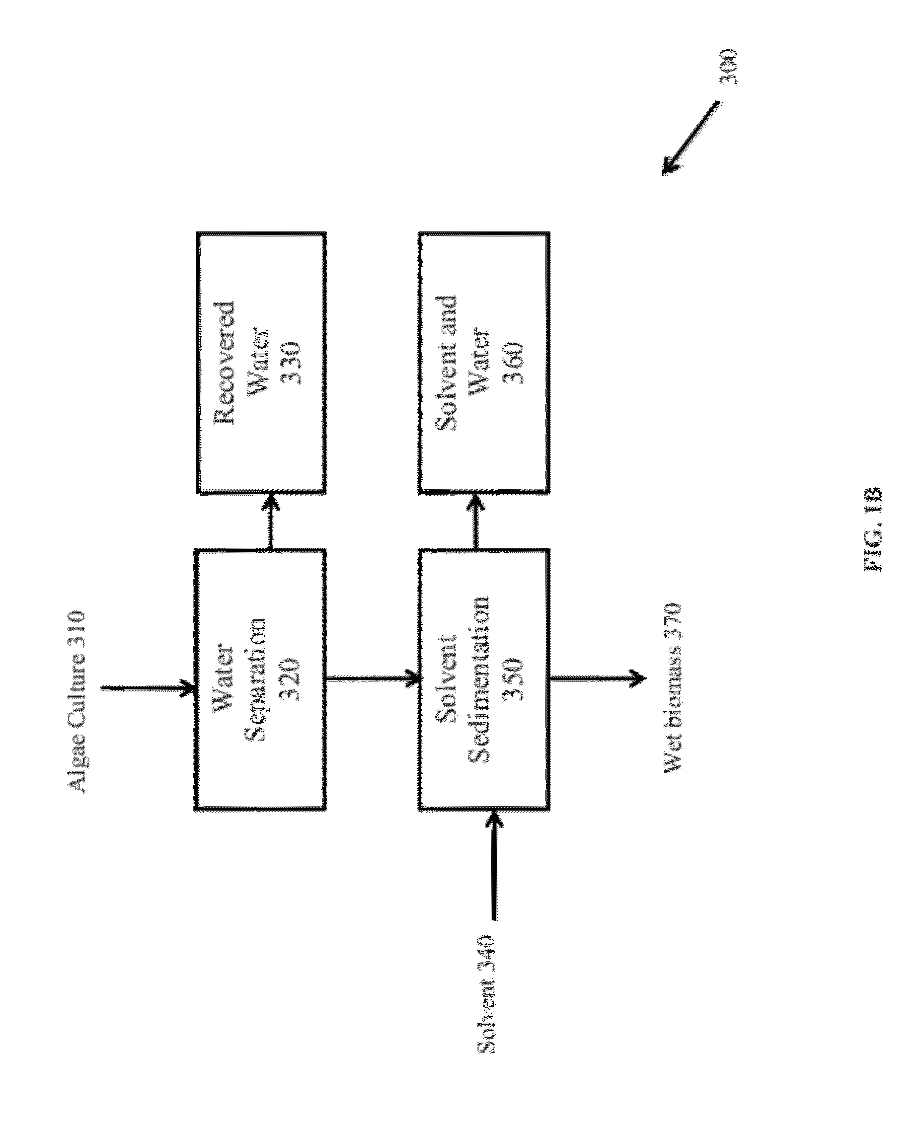 Extraction of proteins by a two solvent method