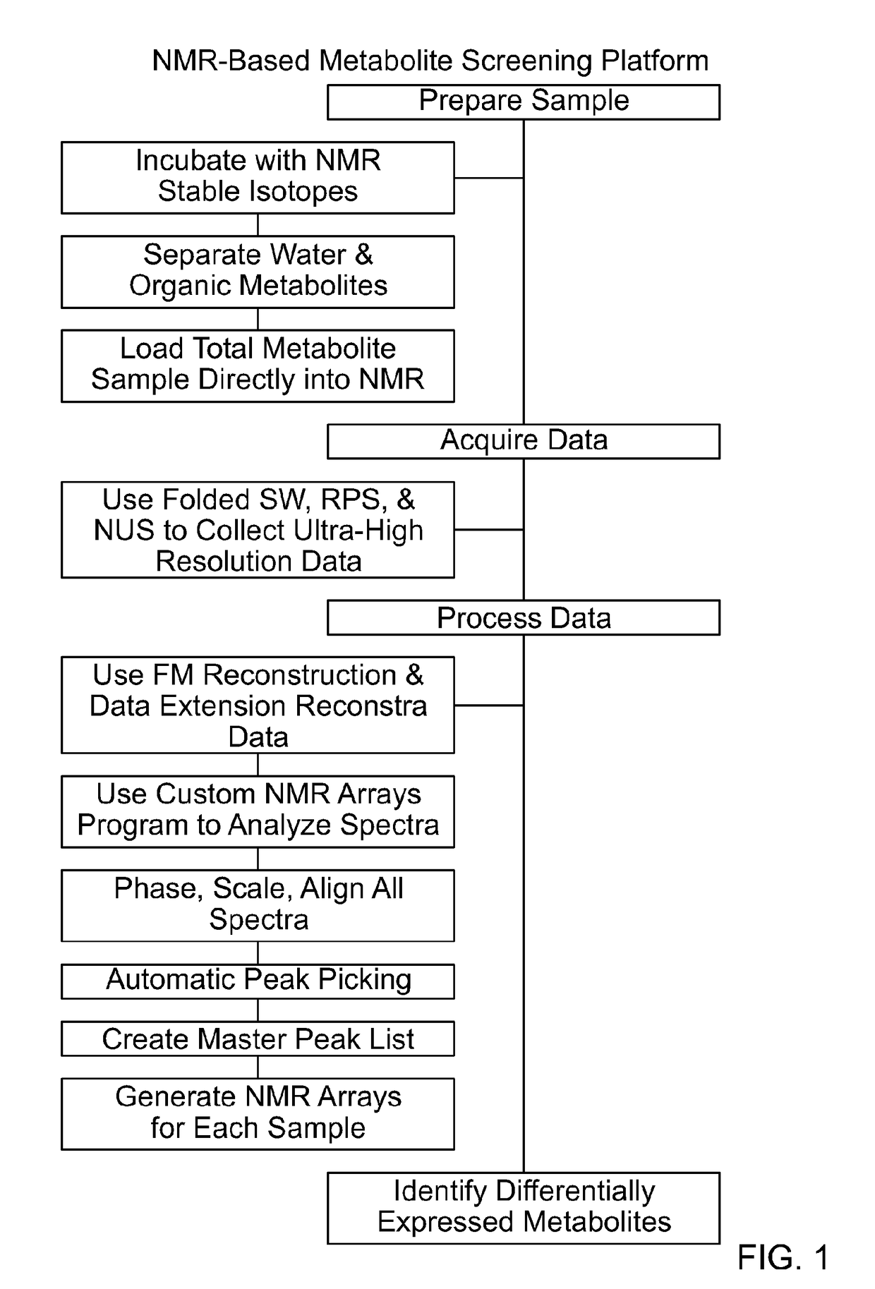 NMR-based metabolite screening platform