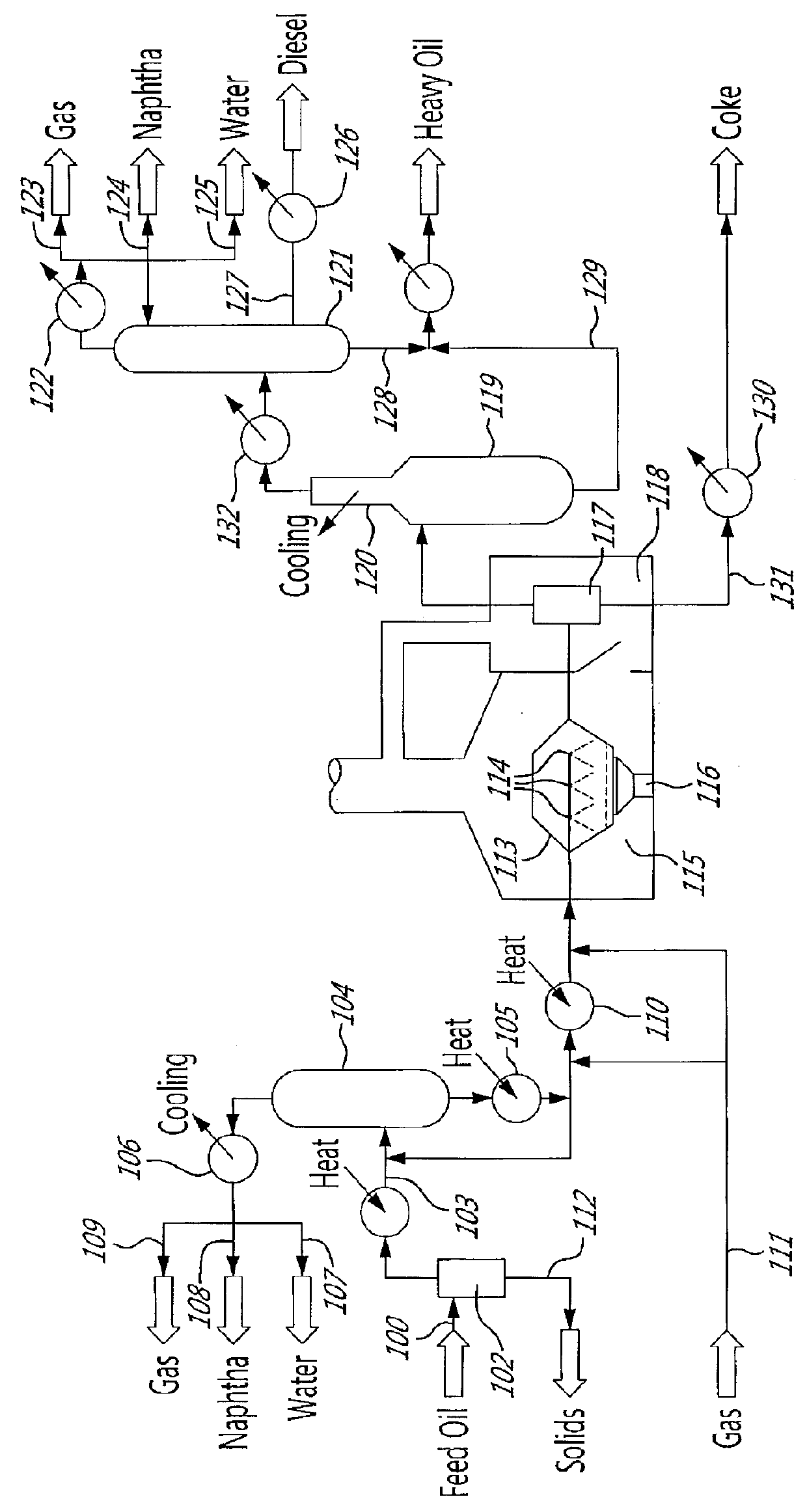 Hybrid thermal process to separate and transform contaminated or uncontaminated hydrocarbon materials into useful products, uses of the process, manufacturing of the corresponding system and plant