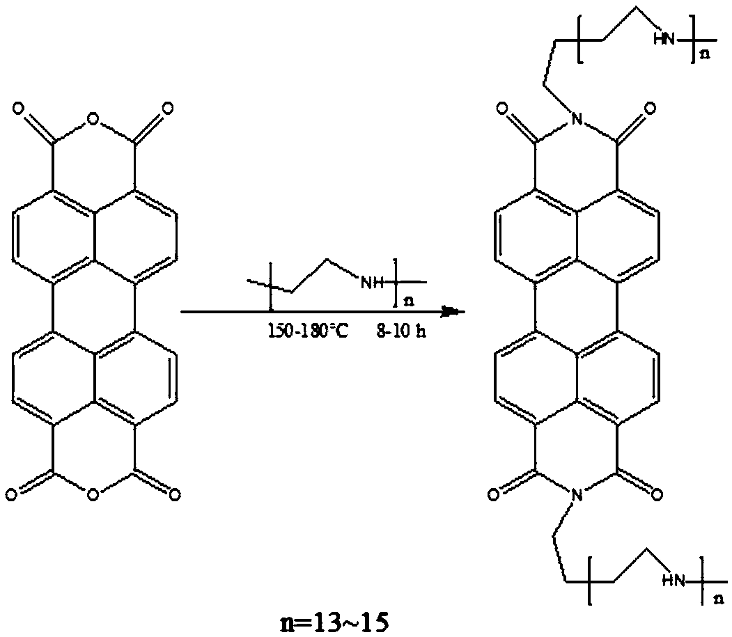 Perylene dye fluorescent carbon dot as well as preparation method and application thereof