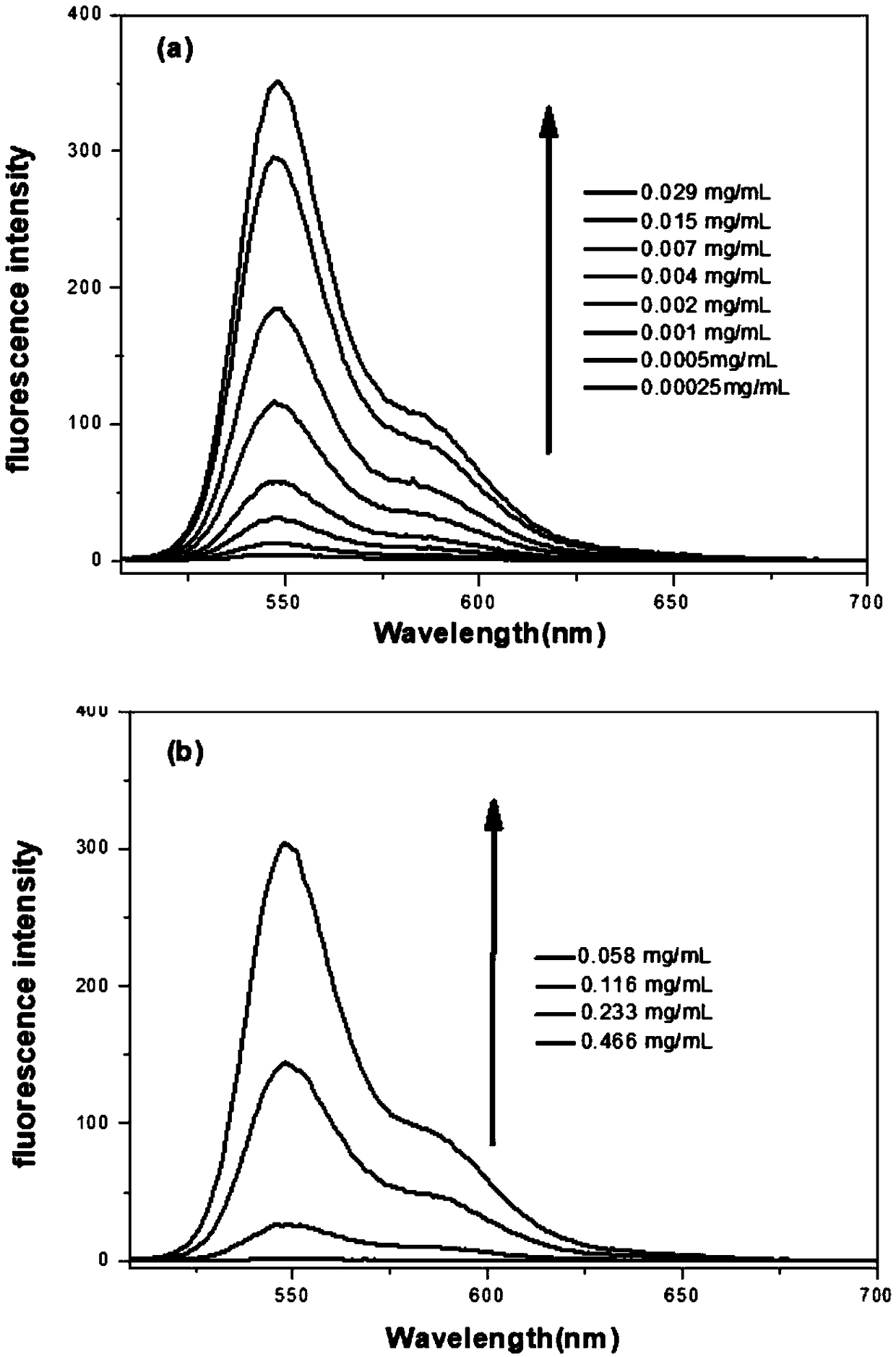 Perylene dye fluorescent carbon dot as well as preparation method and application thereof