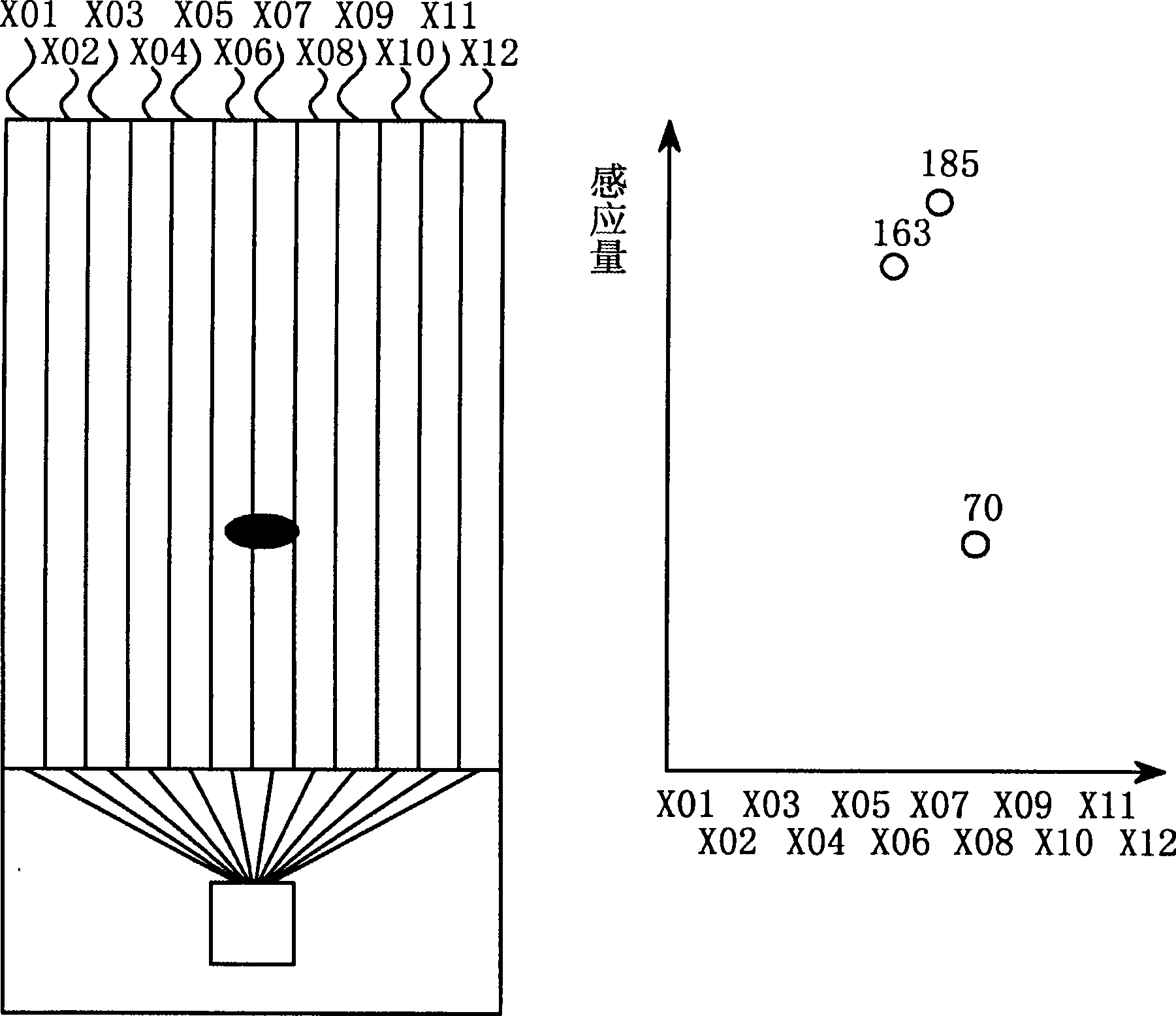 Method for calibrating coordinates of touch control screen