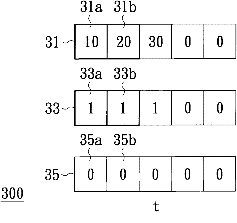 Pointing stick sensing method