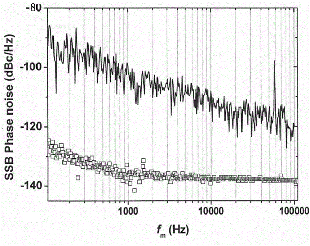 Device and method for measuring relative intensity noise of laser