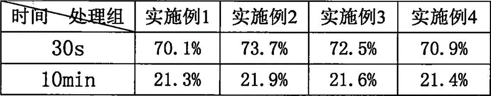 Environment-friendly oil spill dispersant capable of eliminating oil spill on sea surface and preparation method of oil spill dispersant