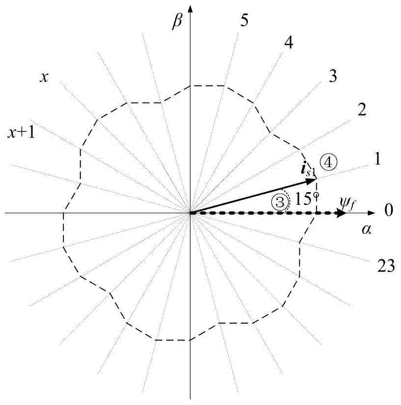 Operation Method of Constant Torque Step Control of Permanent Magnet Brushless DC Motor