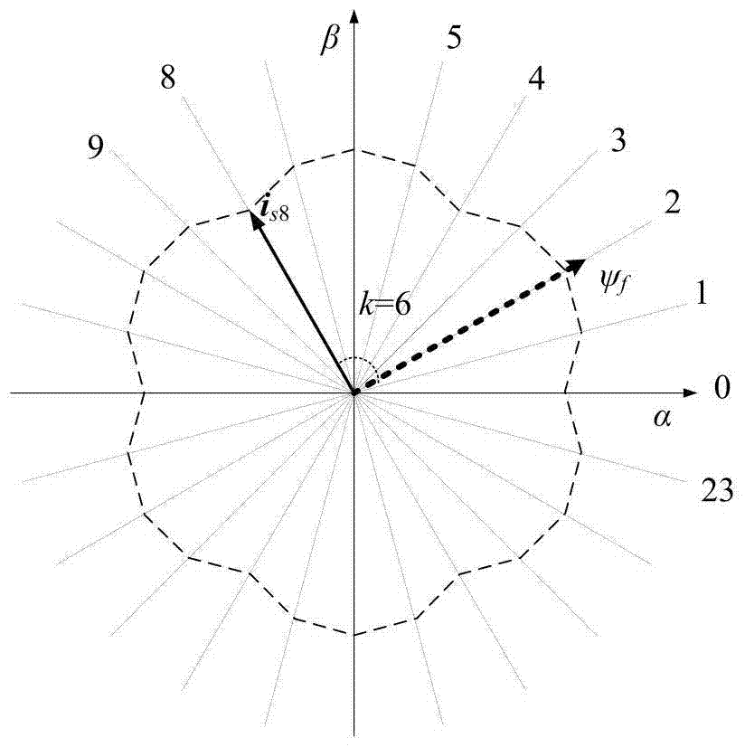 Operation Method of Constant Torque Step Control of Permanent Magnet Brushless DC Motor