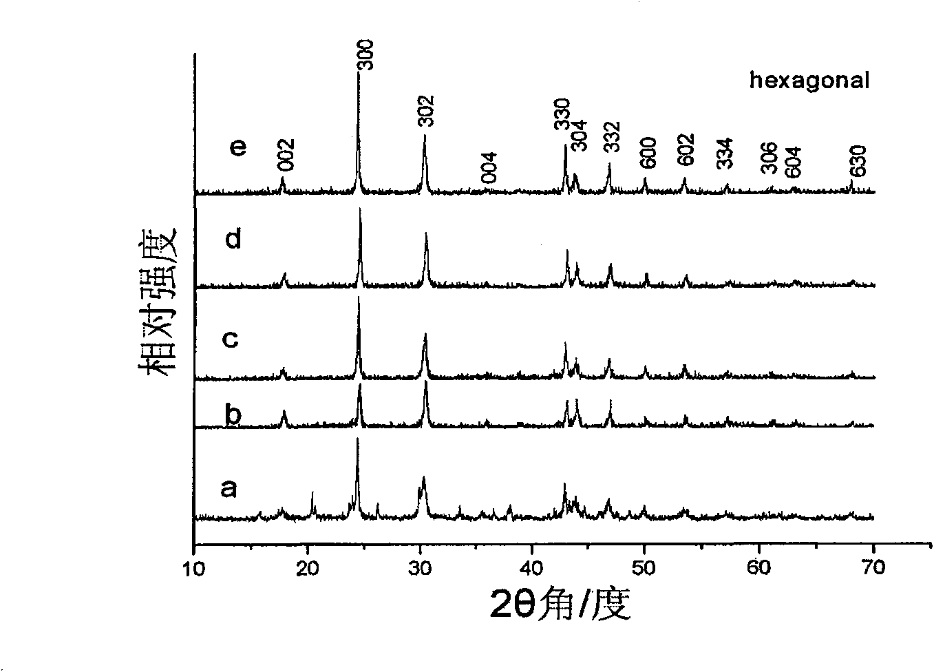 Method for preparing lanthanum subcarbonate nana-/micro-crystal by double hydrolysis regulation