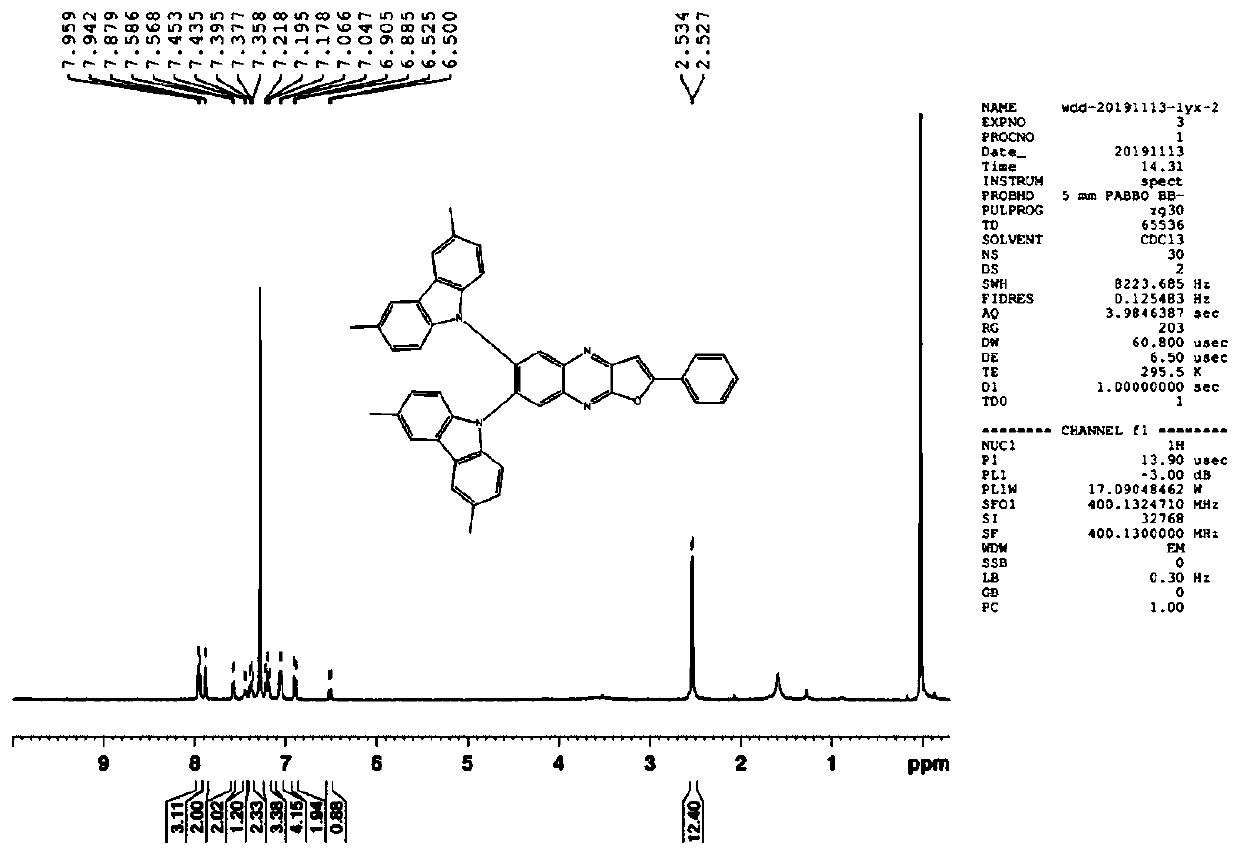 Thermally-activated delayed fluorescence emission material and application thereof