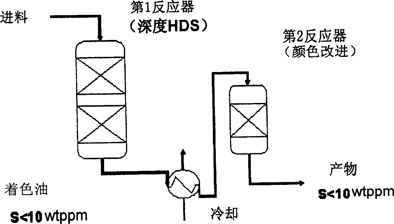 Preparing method of ultra low sulfur diesel fuel possessing modified color quality