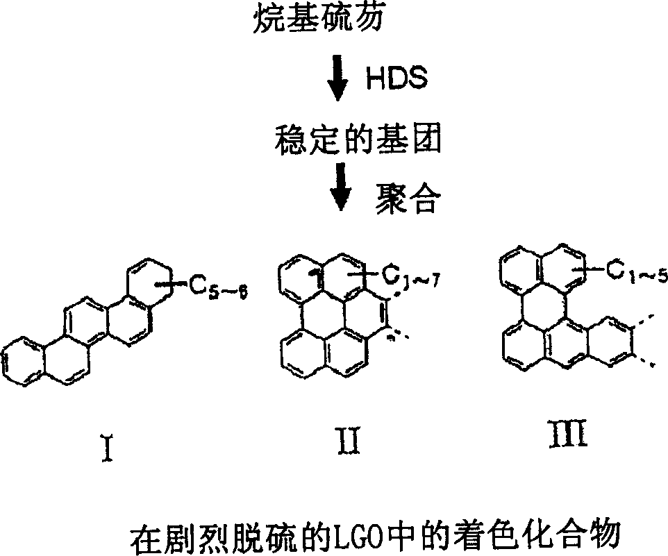 Preparing method of ultra low sulfur diesel fuel possessing modified color quality