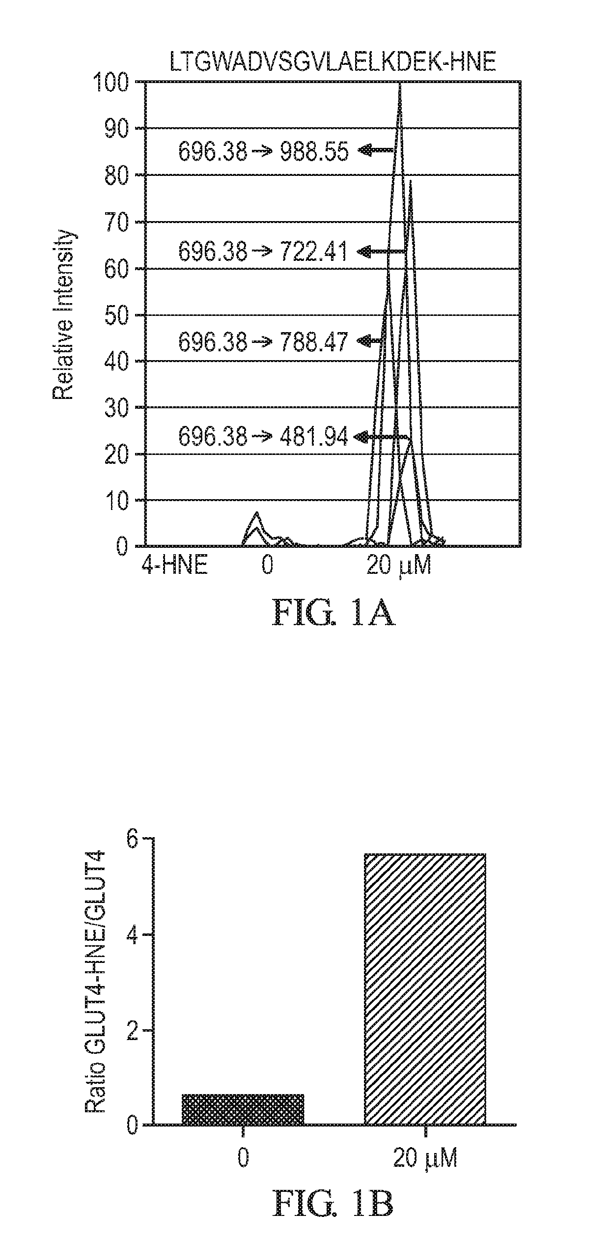 Compositions and methods for treatment of insulin resistance
