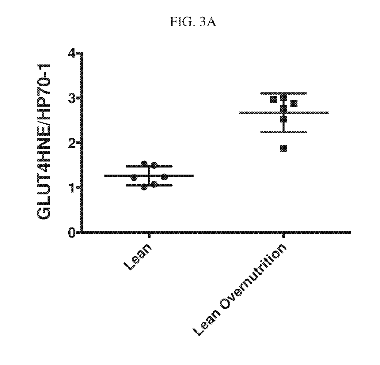 Compositions and methods for treatment of insulin resistance