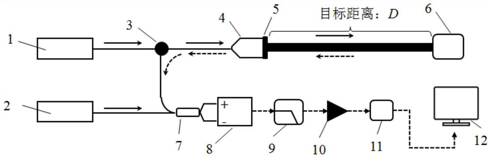 High-precision laser spectrum ranging method based on optical comb