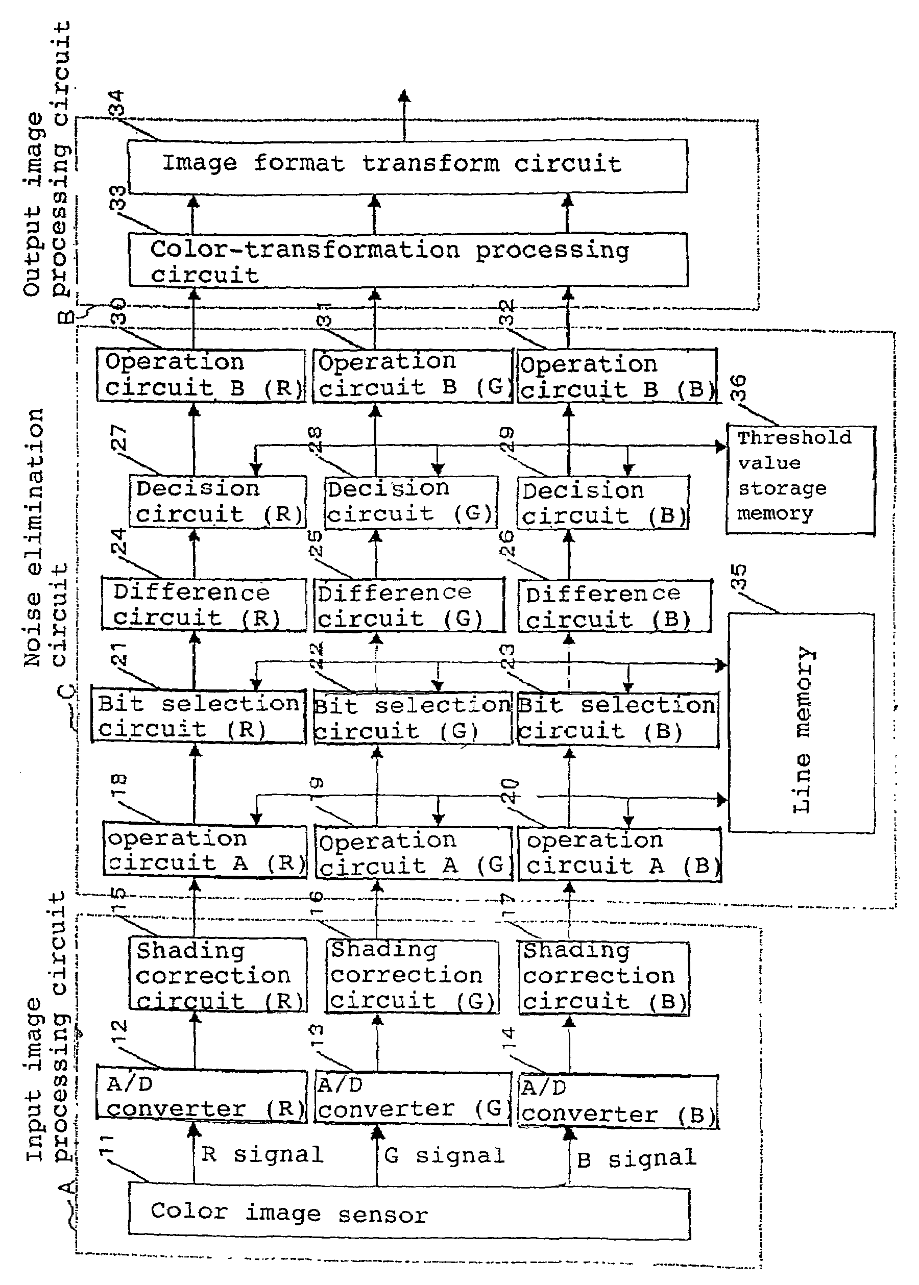 Color image processing apparatus executing moving-average processing for noise reduction in color image signals