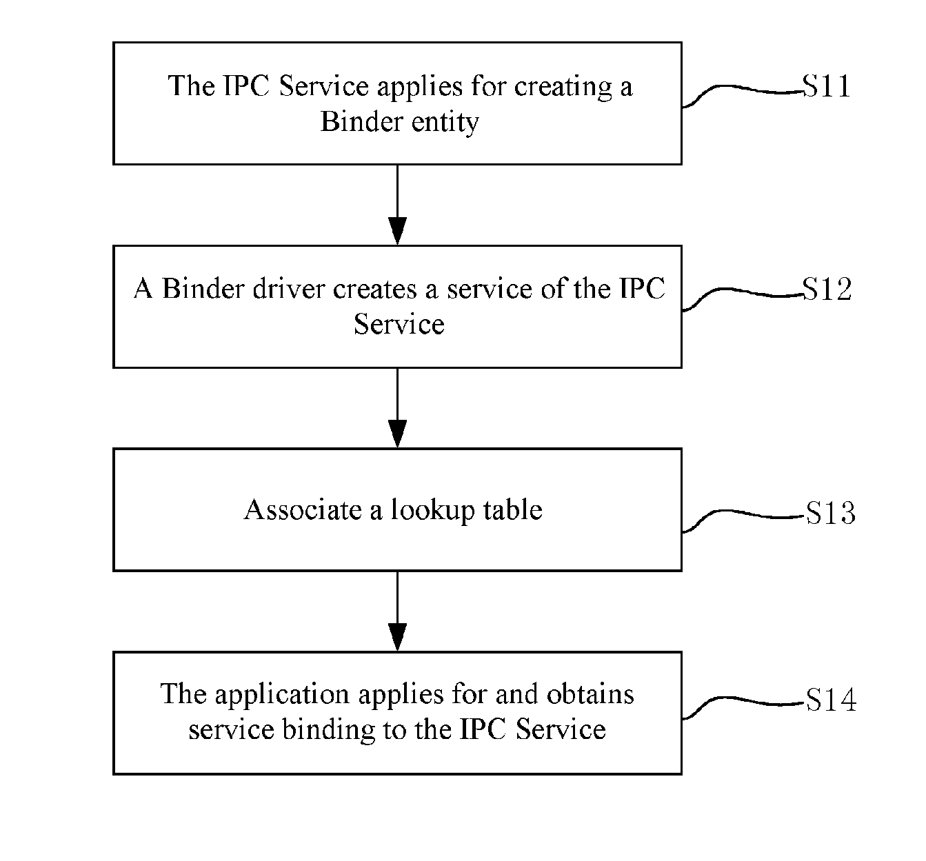 Inter-process communication method based on application layer of android and basic application communication system