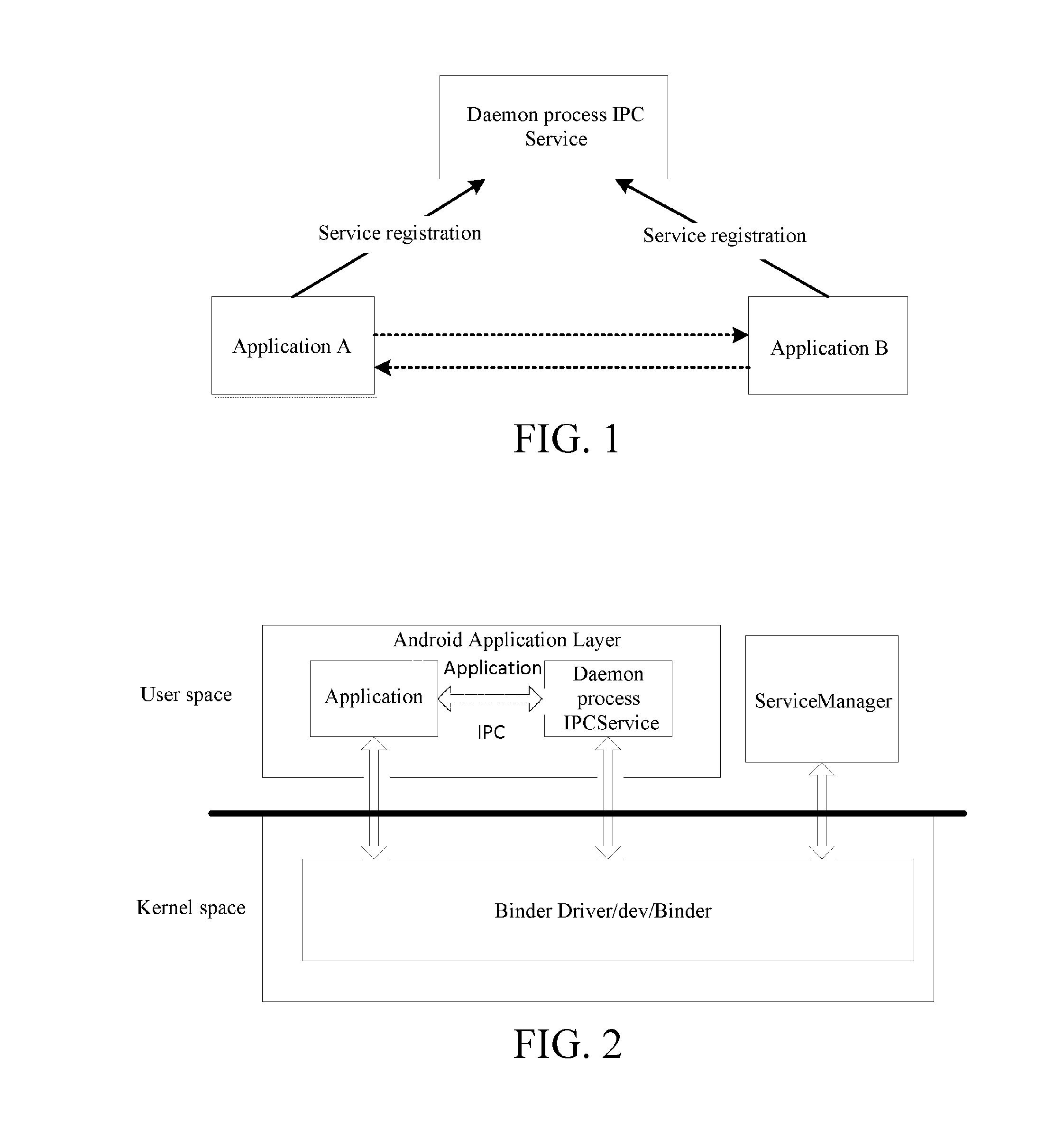 Inter-process communication method based on application layer of android and basic application communication system