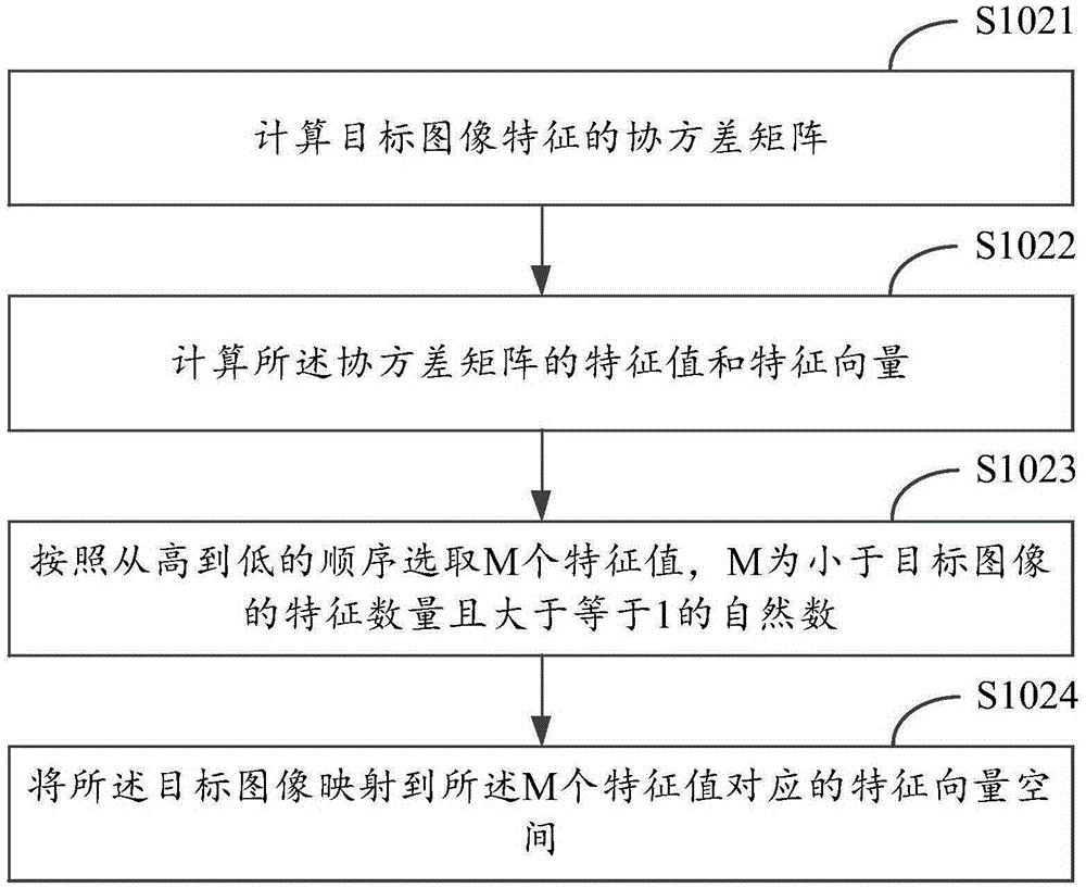 Image recognition method and device