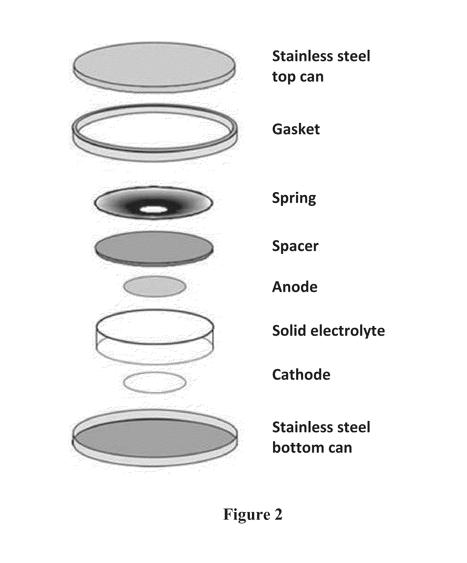 Methods and compositions for lithium ion batteries