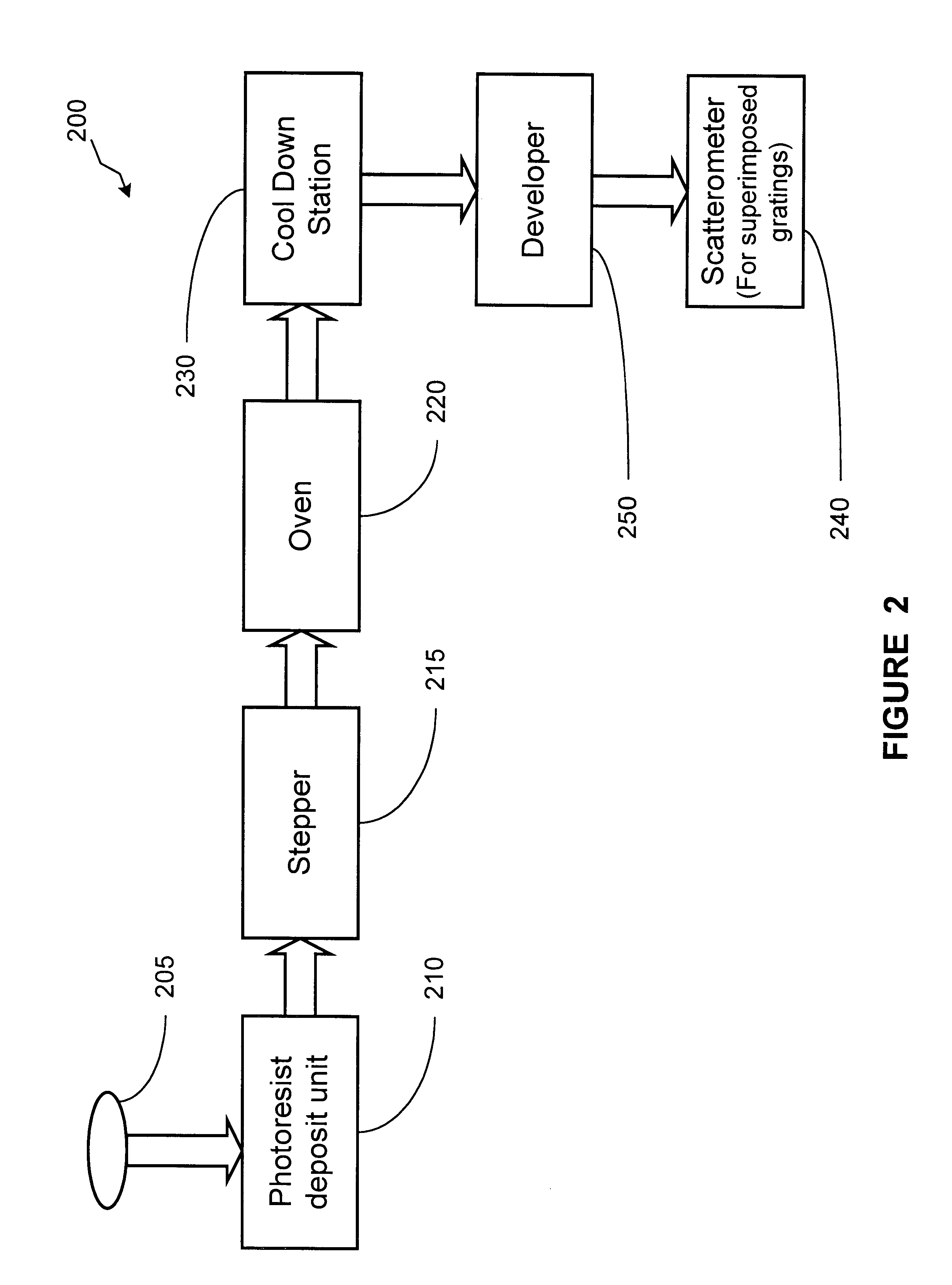 Method and apparatus for monitoring wafer stress