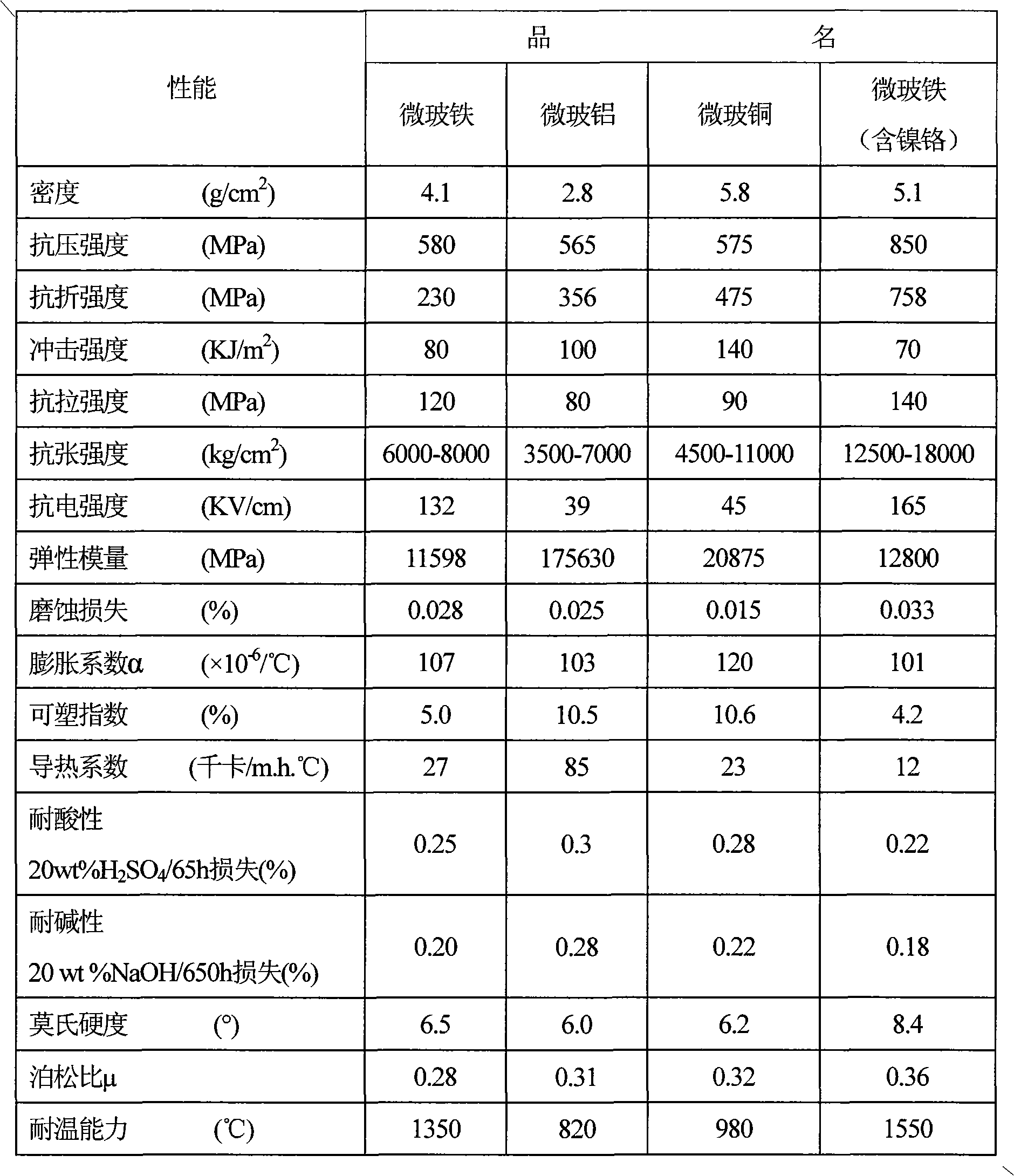 Nepheline glass ceramic and metal powder composite material and preparation method thereof