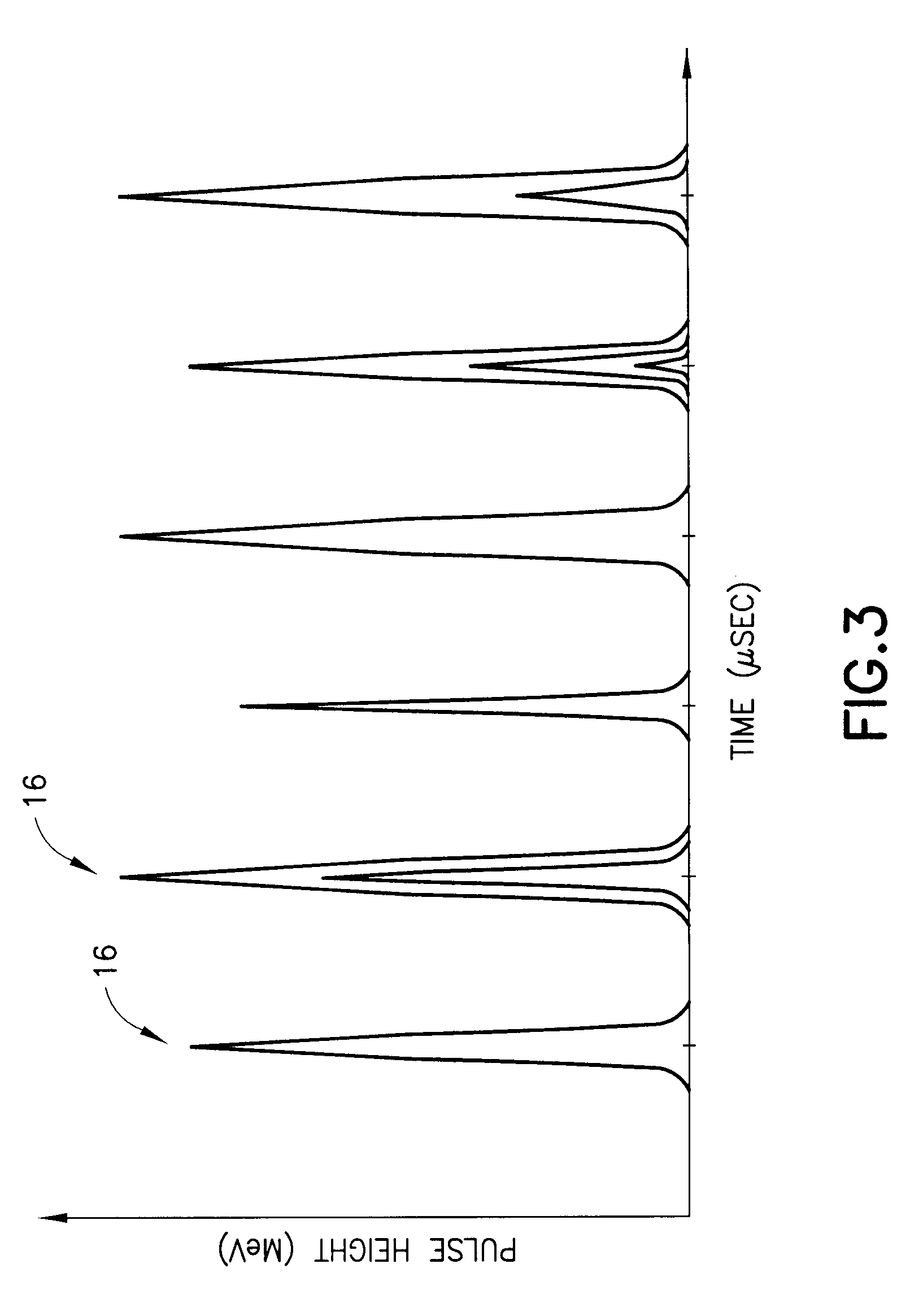 Method of extracting formation density and pe using a pulsed accelerator based litho-density tool