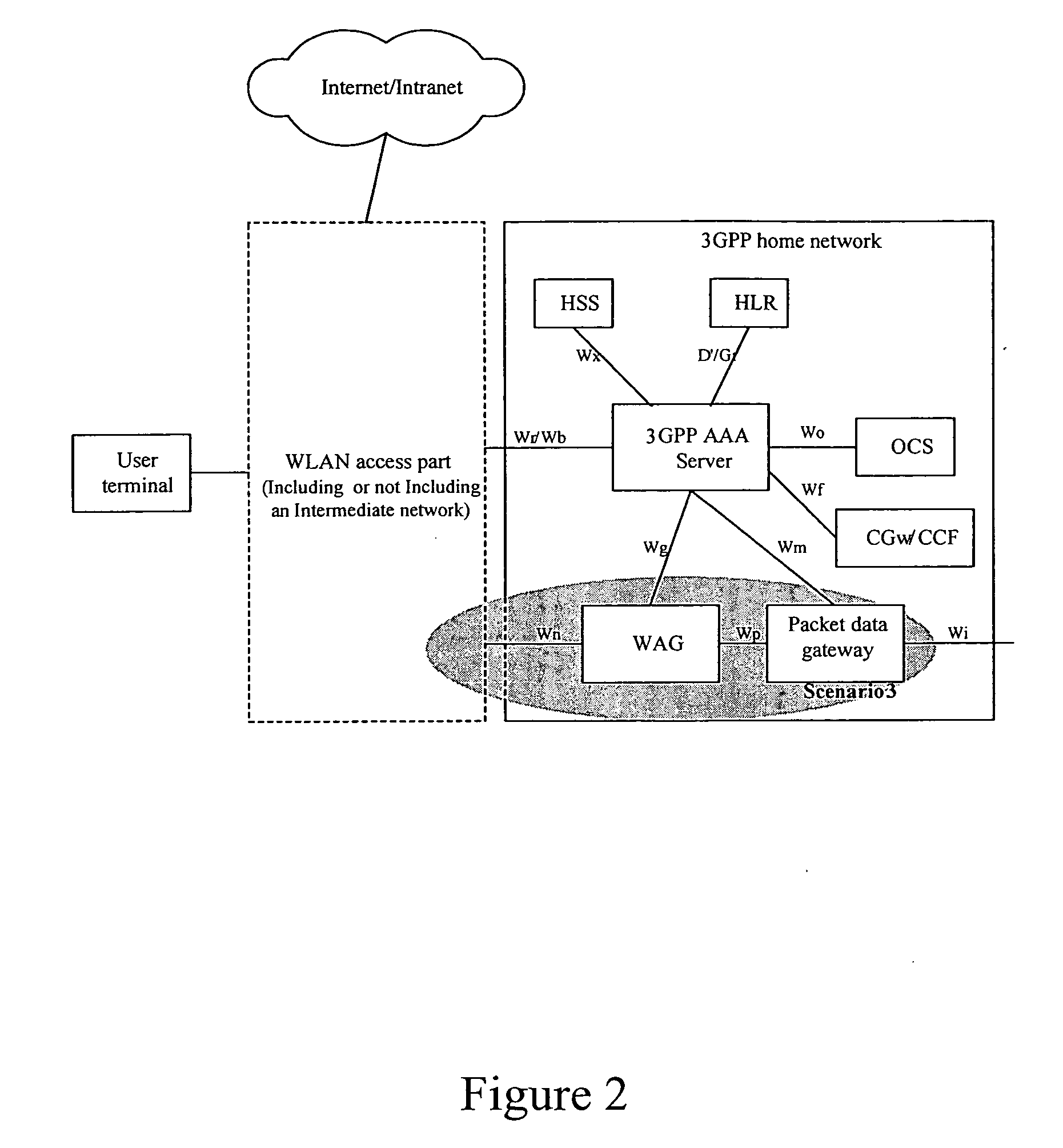 Method For Managing Local Terminal Equipment Accessing A Network