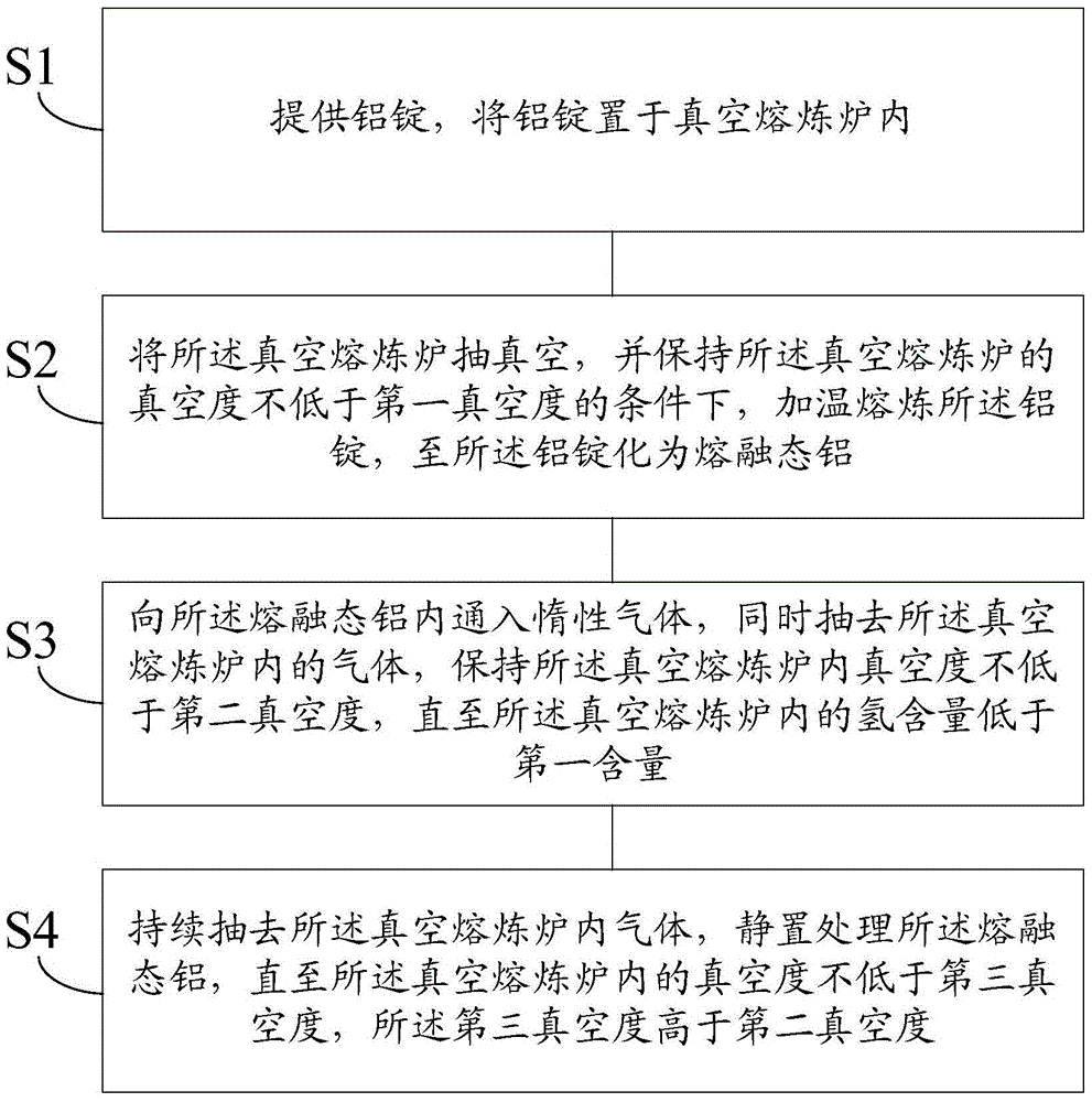 Method and system for removing hydrogen from aluminum melt