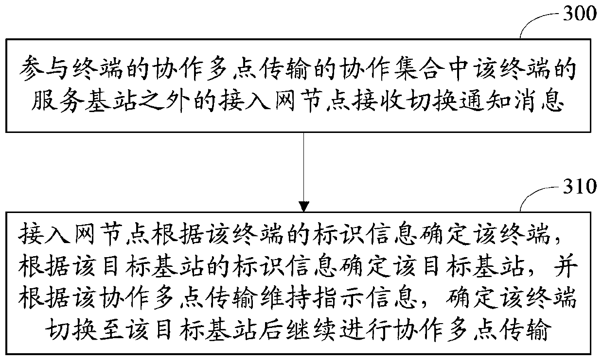 Coordinated multi-point transmission control method and device during cell handover