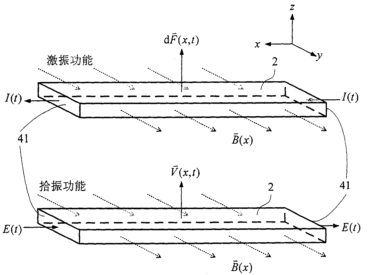 Electromagnetic-magnetoelectric type micro mechanical resonant beam structure