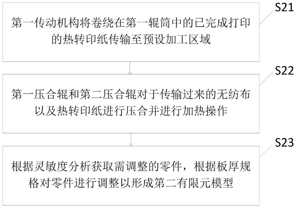 Thermal transfer printing method for non-woven fabrics