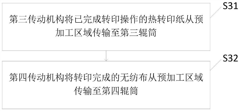 Thermal transfer printing method for non-woven fabrics