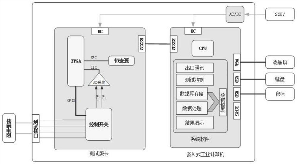 LabVIEW-based contact resistance test system