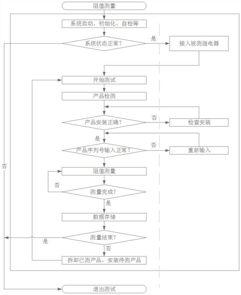 LabVIEW-based contact resistance test system