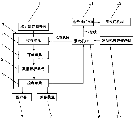 Dumper power takeoff safety control system and method