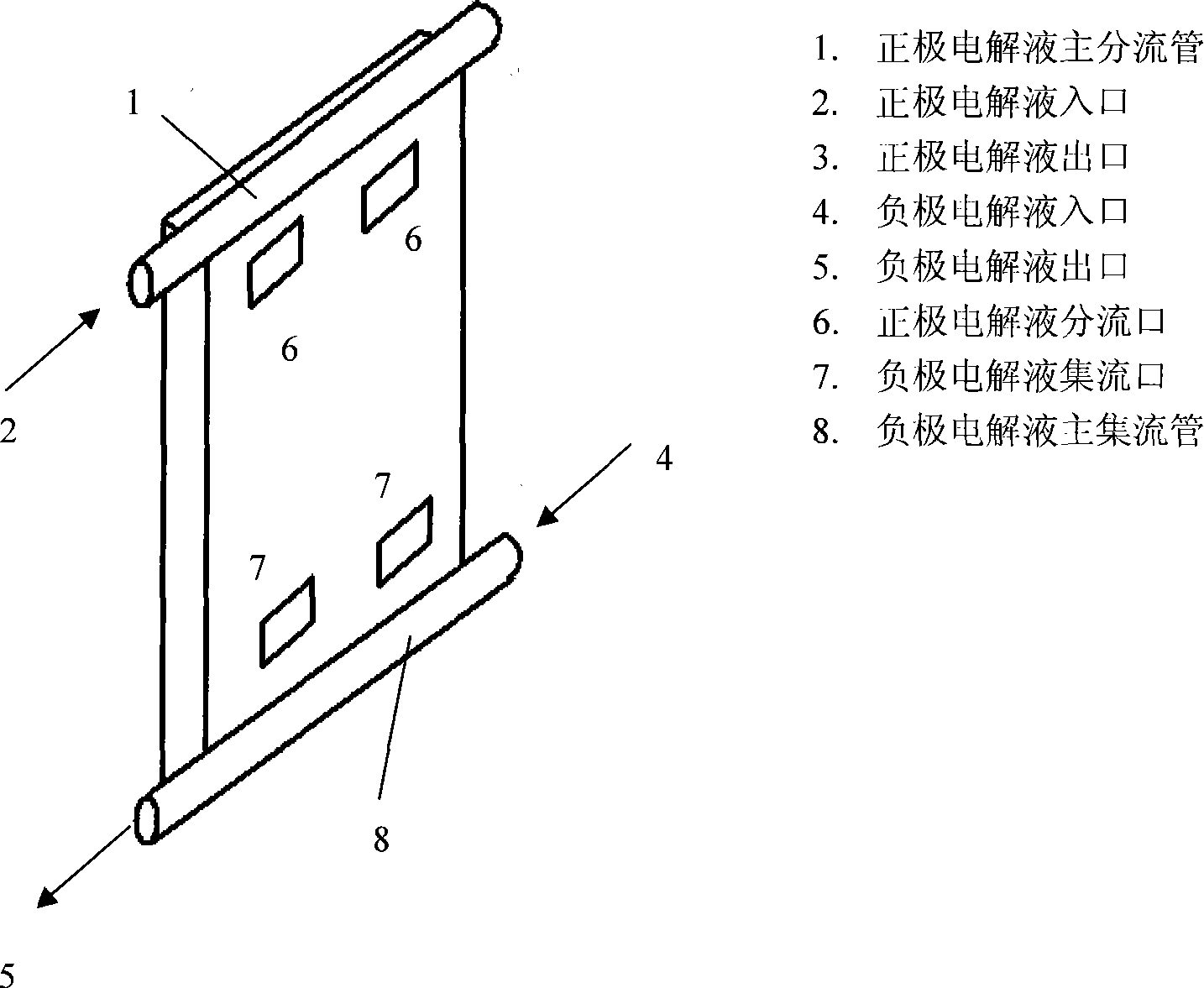 Large power redox flow cell device electric pile structure