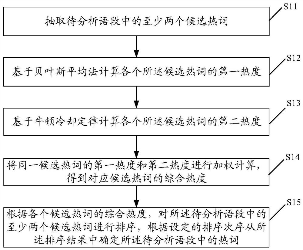Information processing method, device and equipment and storage medium